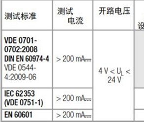 保護導(dǎo)體接地電阻測試在針對醫(yī)療設(shè)備等的全方位方案！